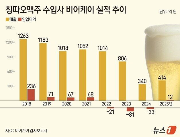 본문 이미지 - ⓒ 뉴스1 양혜림 디자이너