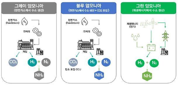 KMI "암모니아 공급선 법적 근거 마련…누출 사고 대응 체계 구축해야"