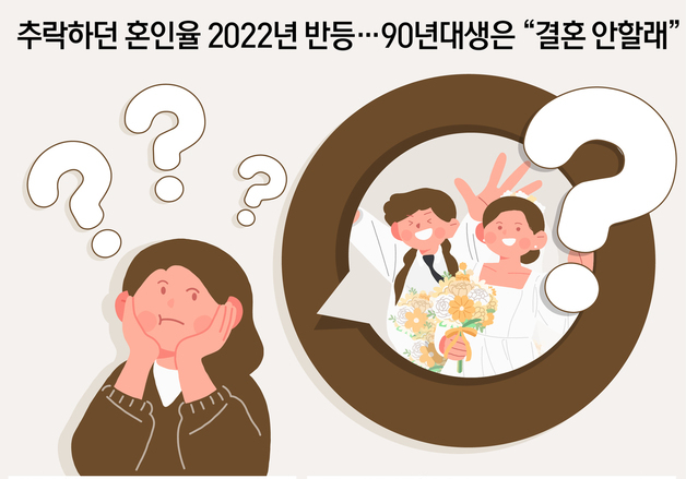 [오늘의 그래픽] 추락하던 혼인율 2022년 반등…90년대생은 "결혼 안할래"