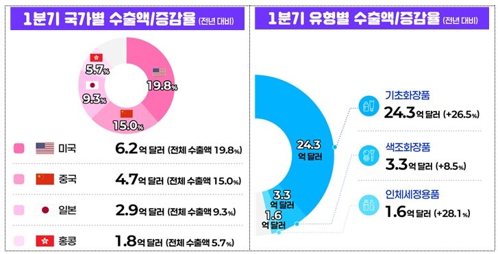 본문 이미지 - (식약처 제공)