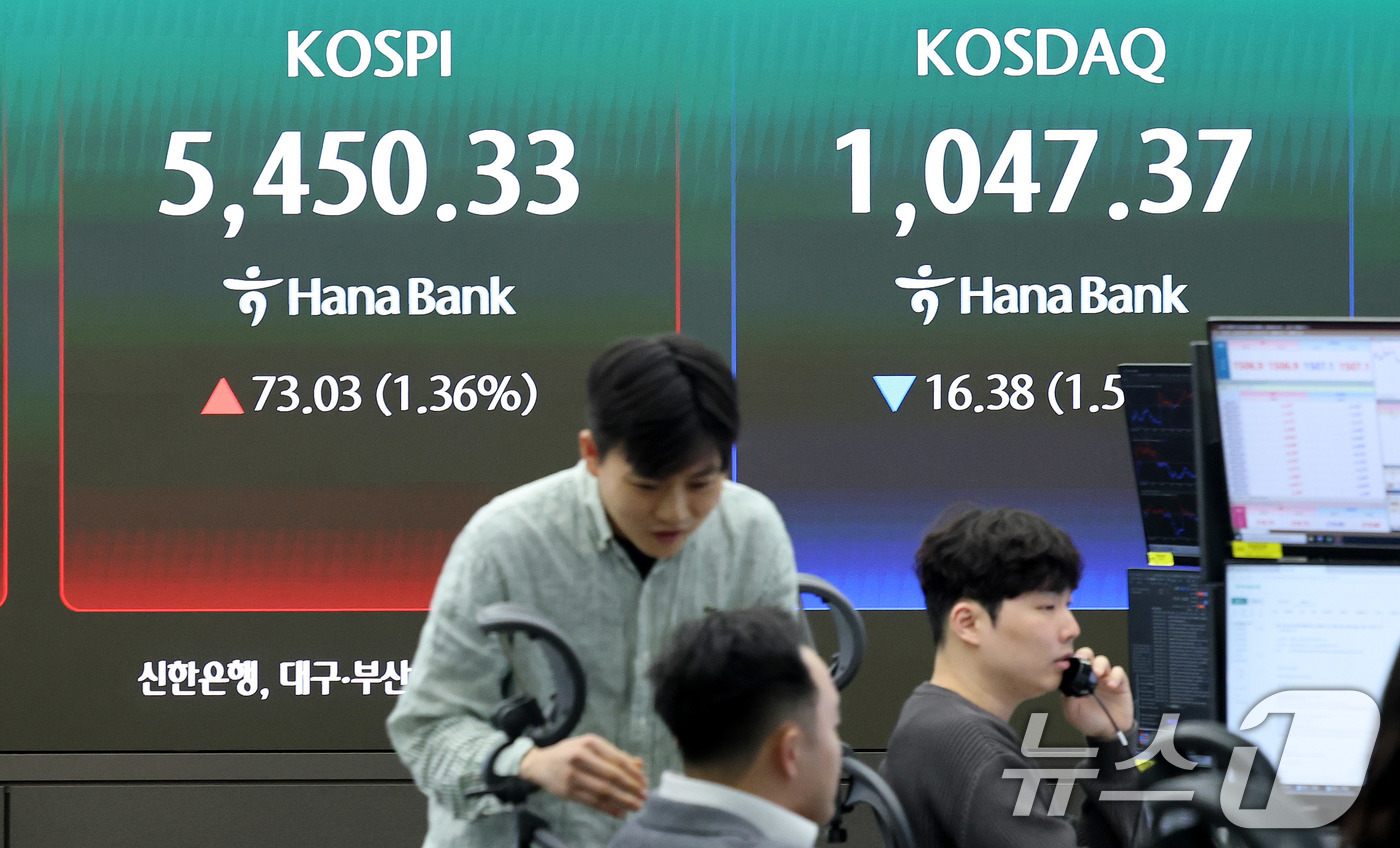 (서울=뉴스1) 박지혜 기자 = 6일 오후 서울 중구 하나은행 딜링룸 현황판에 코스피지수가 전 거래일 대비 73.03포인트 오른 5450.33을 나타내고 있다. 이날 코스닥은 전 …