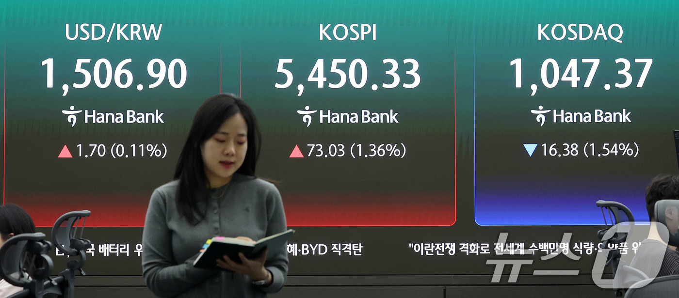 (서울=뉴스1) 박지혜 기자 = 6일 오후 서울 중구 하나은행 딜링룸 현황판에 코스피지수가 전 거래일 대비 73.03포인트 오른 5450.33을 나타내고 있다. 이날 코스닥은 전 …