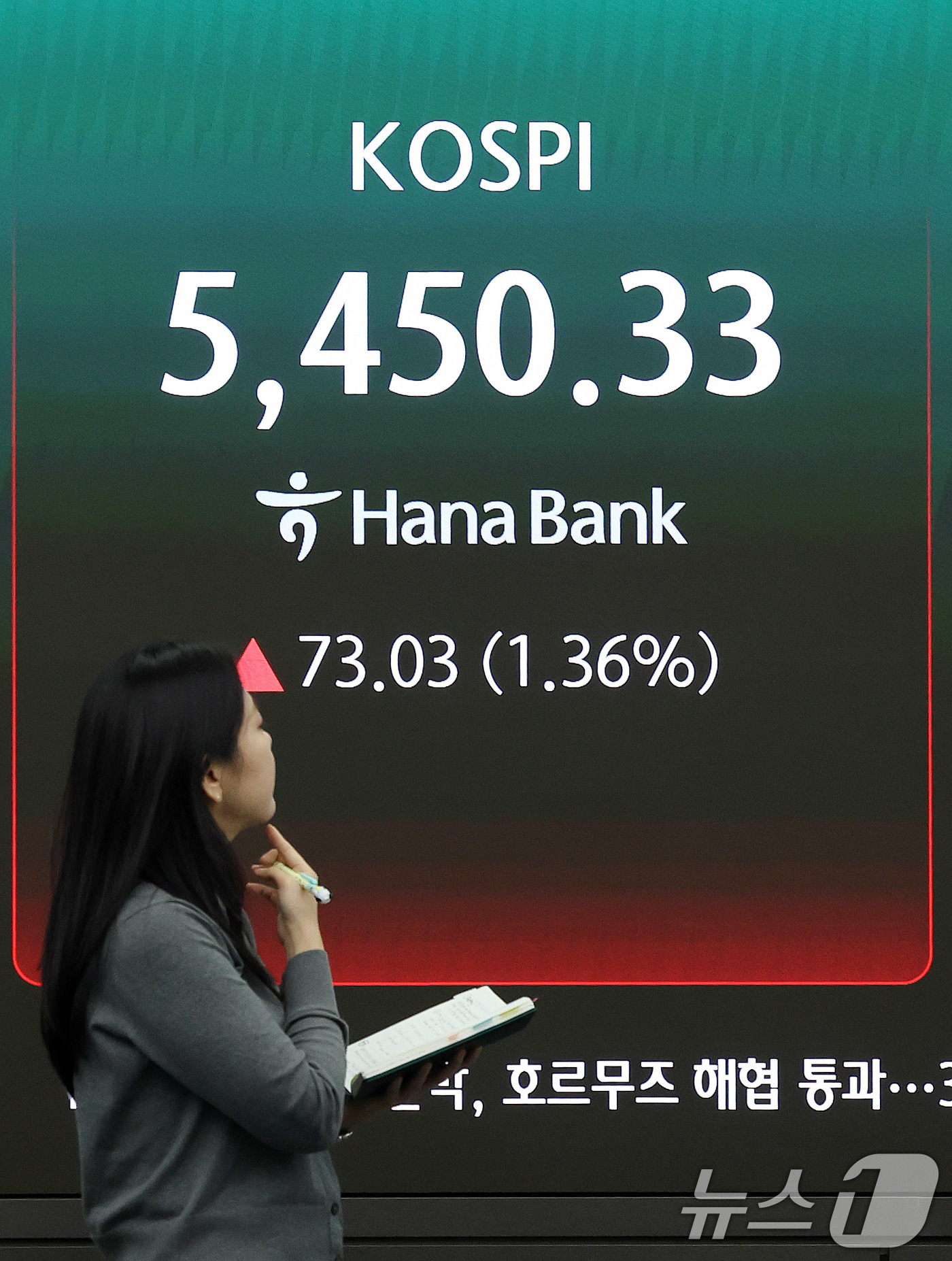 (서울=뉴스1) 박지혜 기자 = 6일 오후 서울 중구 하나은행 딜링룸 현황판에 코스피지수가 전 거래일 대비 73.03포인트 오른 5450.33을 나타내고 있다. 이날 코스닥은 전 …