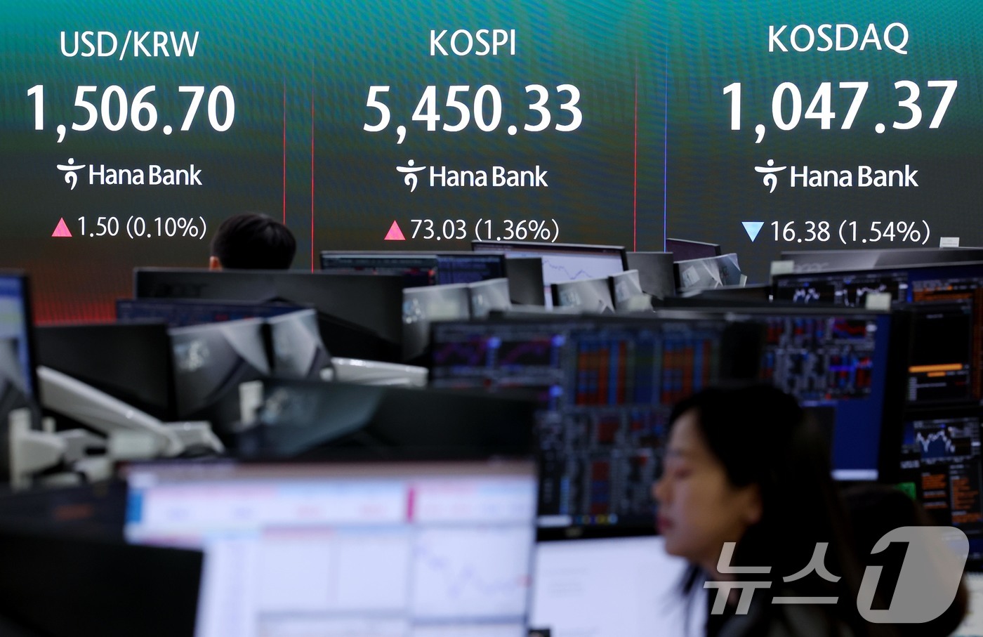 (서울=뉴스1) 조연우 인턴기자 = 6일 서울 중구 하나은행 딜링룸 전광판에 종가가 나오고 있다. 이날 코스피 지수는 전 거래일 대비 73.03포인트(1.36%) 오른 5,450. …
