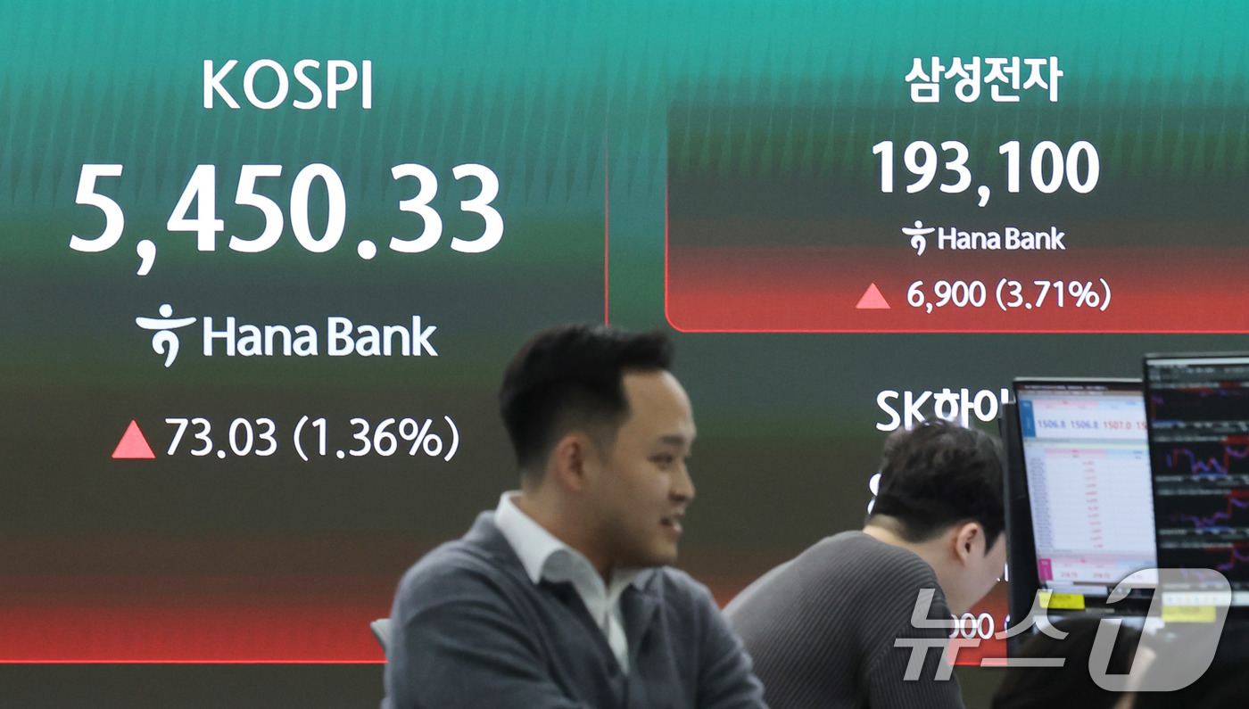 (서울=뉴스1) 박지혜 기자 = 6일 오후 서울 중구 하나은행 딜링룸 현황판에 코스피지수가 전 거래일 대비 73.03포인트 오른 5450.33을 나타내고 있다. 이날 코스닥은 전 …