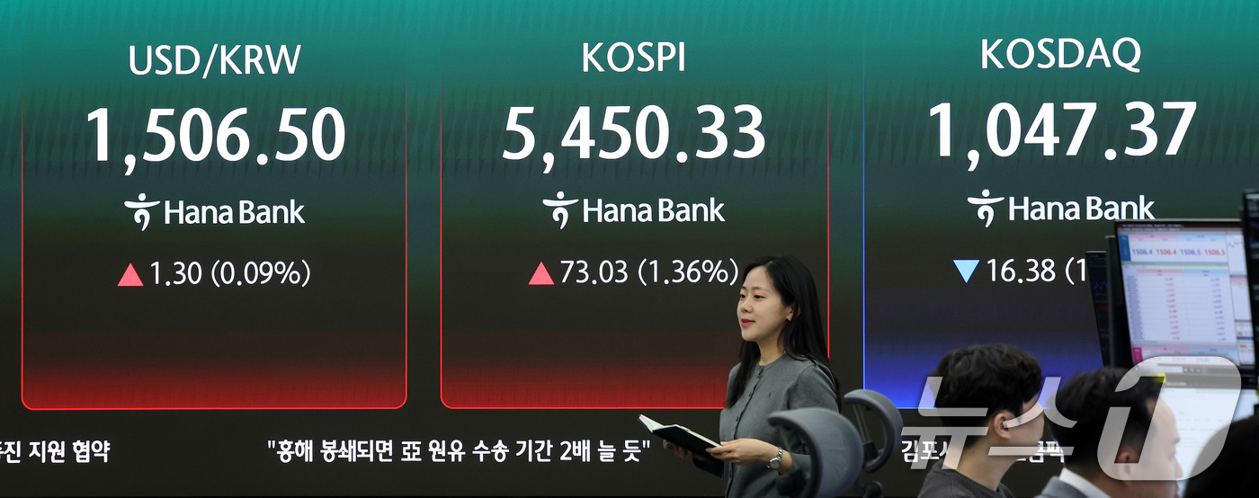 (서울=뉴스1) 박지혜 기자 = 6일 오후 서울 중구 하나은행 딜링룸 현황판에 코스피지수가 전 거래일 대비 73.03포인트 오른 5450.33을 나타내고 있다. 이날 코스닥은 전 …