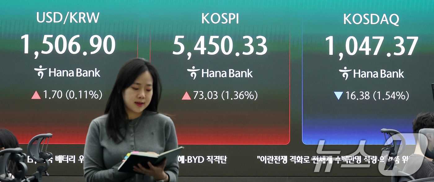 (서울=뉴스1) 박지혜 기자 = 6일 오후 서울 중구 하나은행 딜링룸 현황판에 코스피지수가 전 거래일 대비 73.03포인트 오른 5450.33을 나타내고 있다. 이날 코스닥은 전 …