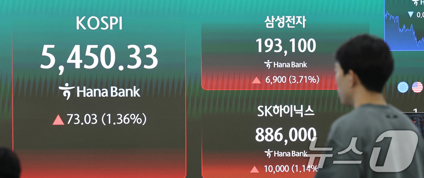 (서울=뉴스1) 박지혜 기자 = 6일 오후 서울 중구 하나은행 딜링룸 현황판에 코스피지수가 전 거래일 대비 73.03포인트 오른 5450.33을 나타내고 있다. 이날 코스닥은 전 …