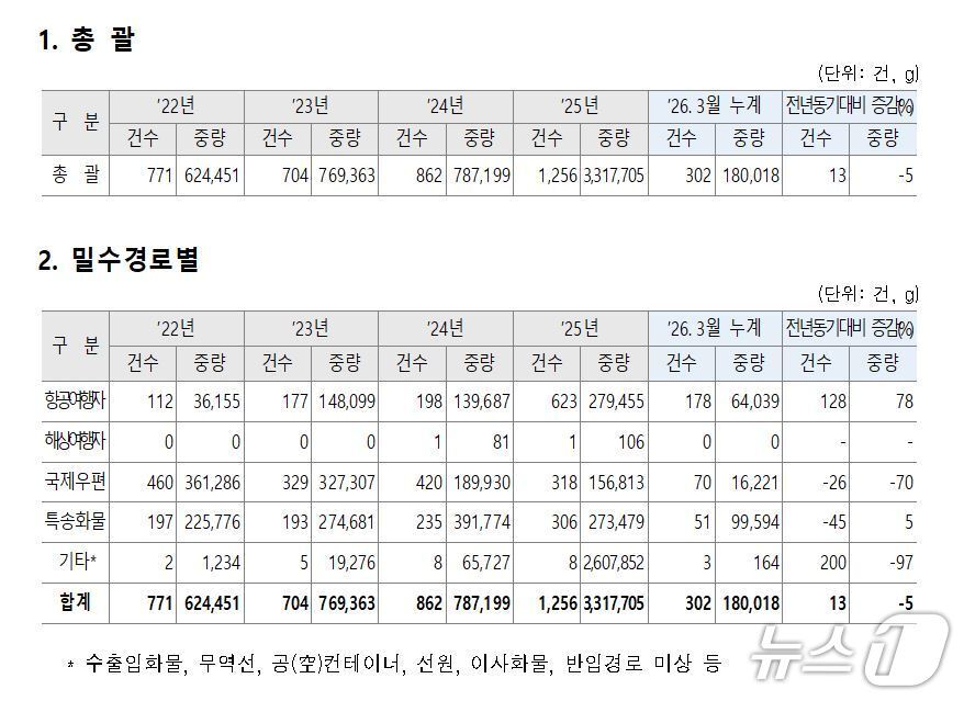 본문 이미지 - 뉴스1 