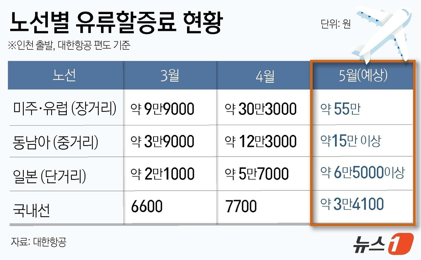 본문 이미지 - ⓒ 뉴스1 윤주희 디자이너