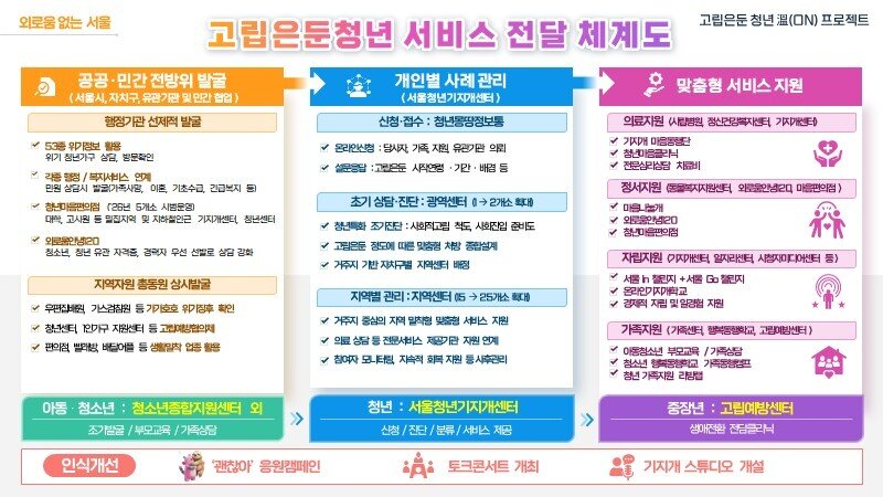 본문 이미지 - (서울시 제공)