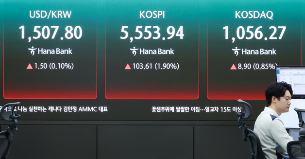 삼전 상승분 반납, 코스피 5450선 보합…개인·외인 동반 순매도[장중시황]