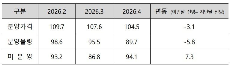 본문 이미지 - (주택산업연구원 제공).ⓒ 뉴스1