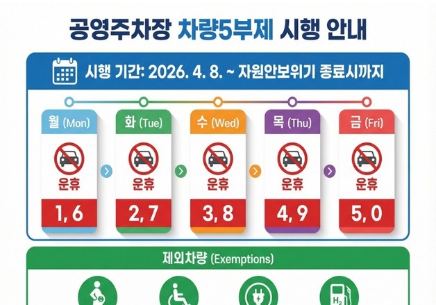 여수공영주차장, 차량 5부제 민간까지 확대 시행