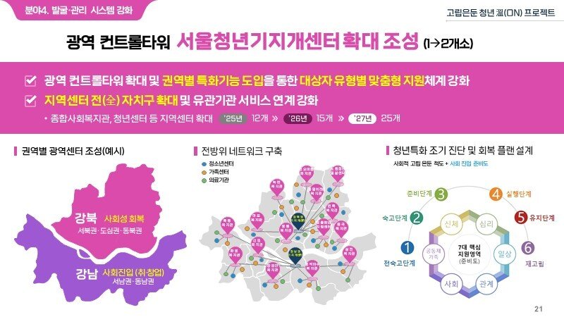 본문 이미지 - (서울시 제공)