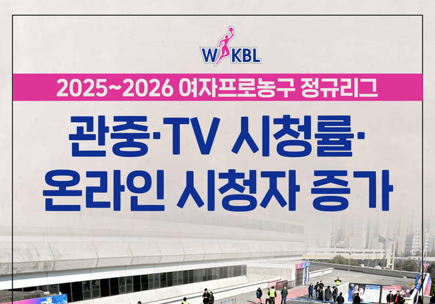 여자농구, 정규리그 10만 관중 돌파…전 시즌 대비 13.2% 증가