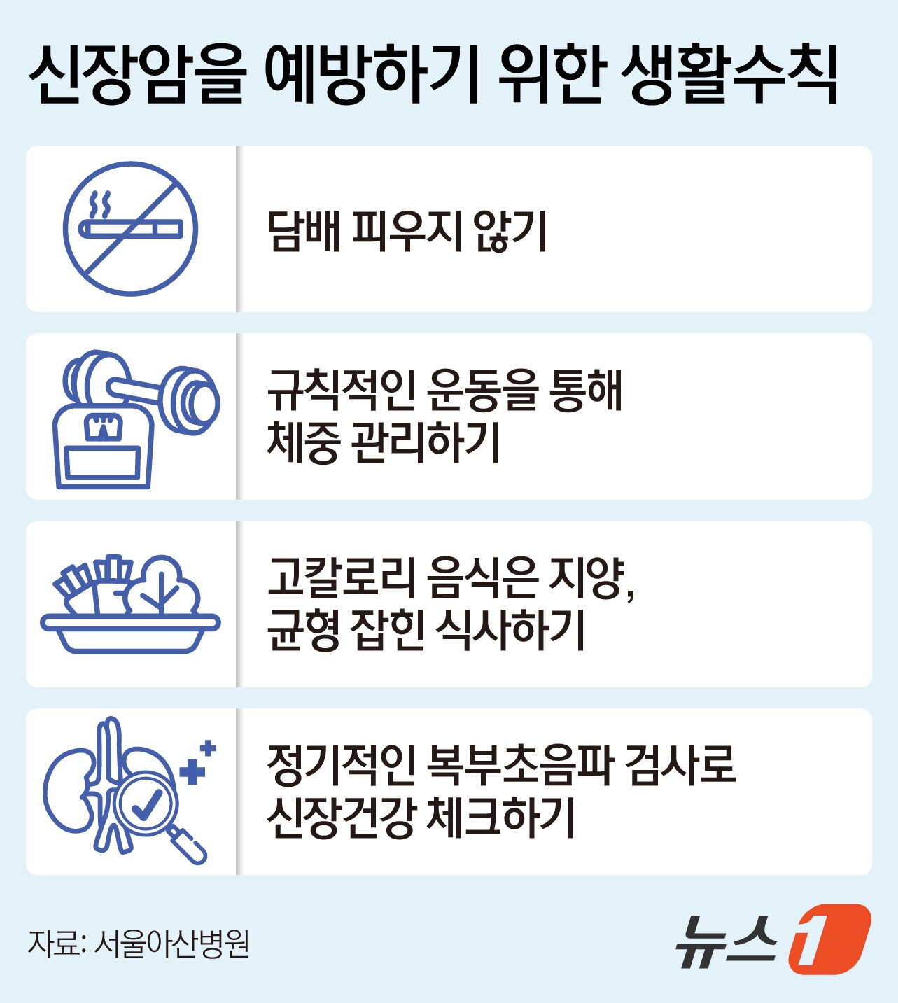 본문 이미지 - 신장암 예방을 위해서는 건강한 생활습관이 필수적이다. 다음은 김정권 서울아산병원 비뇨의학과 교수가 소개한 신장암을 예방하기 위한 건강수칙. ⓒ 뉴스1 김지영 디자이너