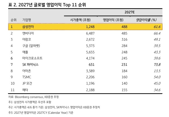 본문 이미지 - (KB증권 제공)