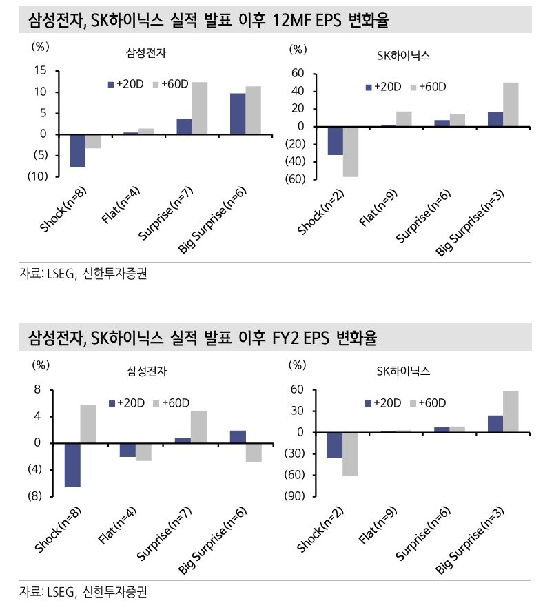 본문 이미지 - (신한투자증권 제공)