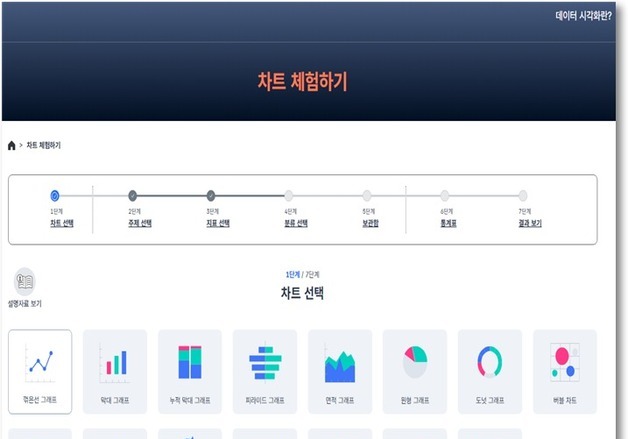 국가데이터처, 데이터 시각화 서비스 제공…"누구나 쉽게 통계 이용"