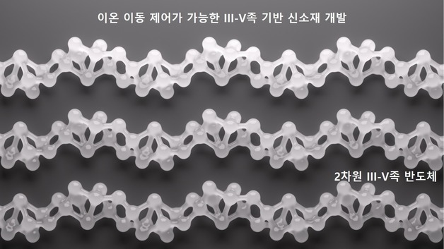 저전력 AI 반도체 기반 기술 개발…심우영 교수 4월 과기인상