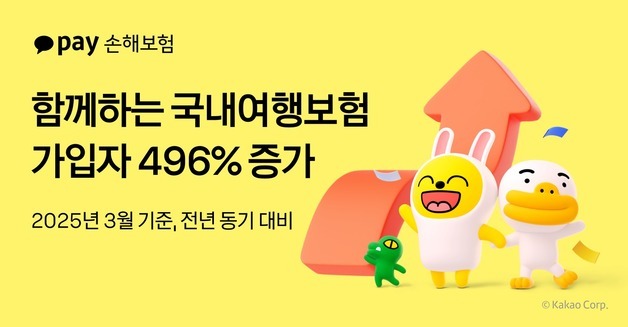 카카오페이손보, '함께하는 국내여행보험' 출시 1년…가입자 약 6배 급증