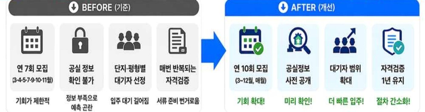 본문 이미지 - (국토교통부 제공).ⓒ 뉴스1 