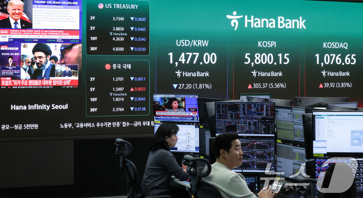 (서울=뉴스1) 임지훈 인턴기자 = 도널드 트럼프 미국 대통령이 이란에 대한 공격을 2주간 중단한다고 밝힌 8일 오전 서울 중구 하나은행 딜링룸에 원·달러 환율, 코스피 지수 등이 …