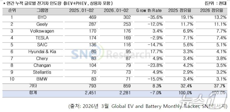 본문 이미지 - SNE리서치