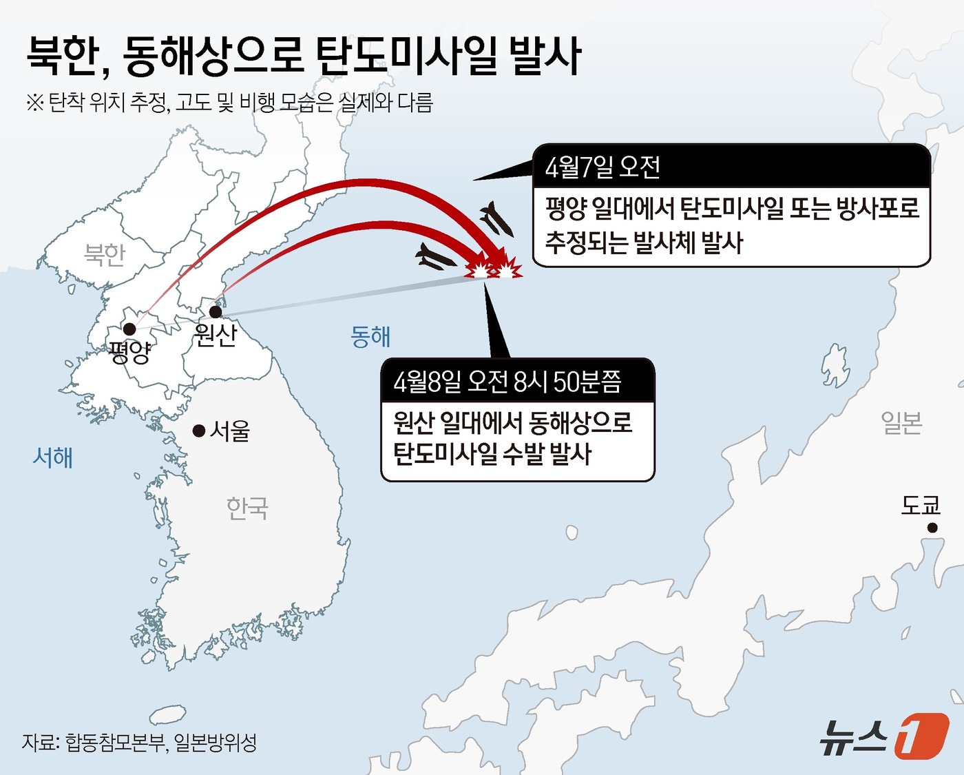 (서울=뉴스1) 윤주희 디자이너 = 8일 합동참모본부(합참)은 \"우리 군은 이날 오전 8시 50분쯤 북한 원산 일대에서 동해상으로 발사된 미상 탄도미사일 수 발을 포착했다\"고 …