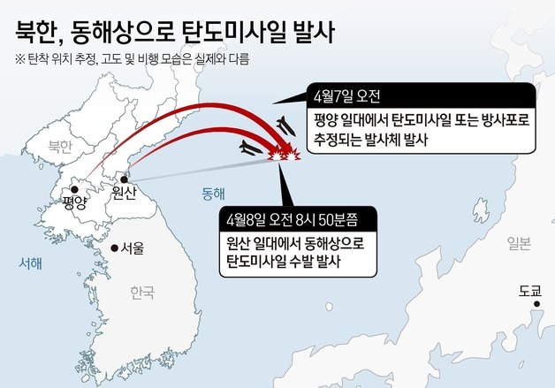 [그래픽] 북한, 동해상으로 탄도미사일 발사