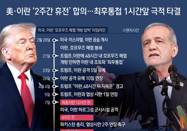 [오늘의 그래픽] 美·이란 '2주간 휴전' 합의…최후통첩 1시간앞 극적 타결