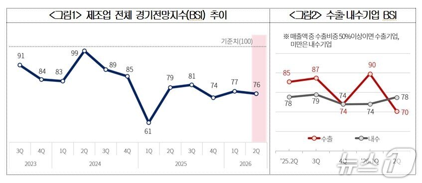 본문 이미지 - 대한상의