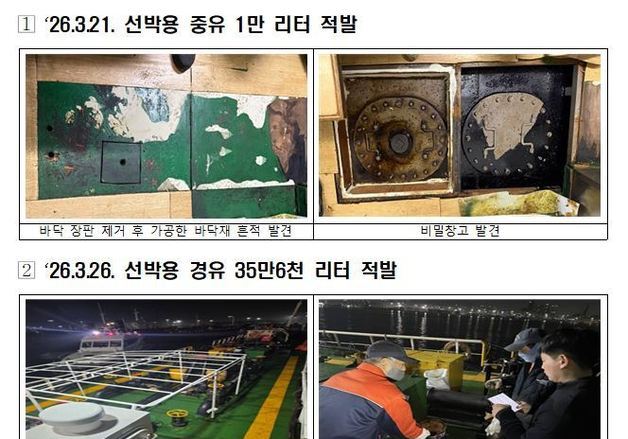 관세청 부산세관, 해상면세유 36만6000L 불법 유통 적발