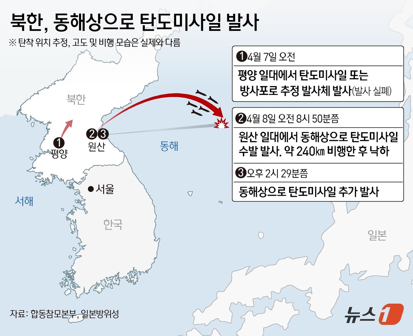 (서울=뉴스1) 윤주희 디자이너 = 합동참모본부(합참)는 이날 오후 2시 29분쯤 "북한이 동해상으로 미상의 탄도미사일을 발사했다"고 공지했다. 이날 오전 8시 50분쯤에도 동해상 …