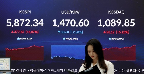전쟁 '멈춤' 외국인 '질주'…코스피 7% 급등, 21만 전자 103만닉스 [시황종합]