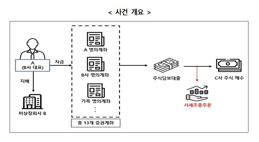 본문 이미지 - (금융위원회 제공). ⓒ 뉴스1