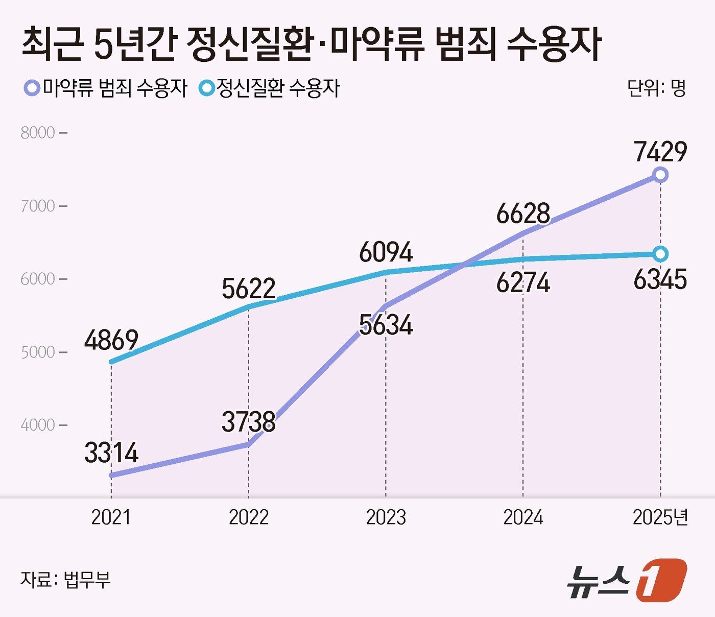 본문 이미지 - ⓒ 뉴스1 양혜림 디자이너
