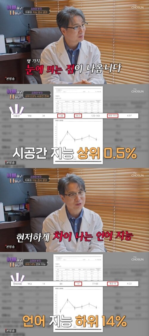 본문 이미지 - TV조선 '아빠하고 나하고' 화면 캡처