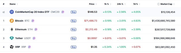 이란 해협 통행료 암호화폐로 받아…비트 2%-이더 3%↑(상보)