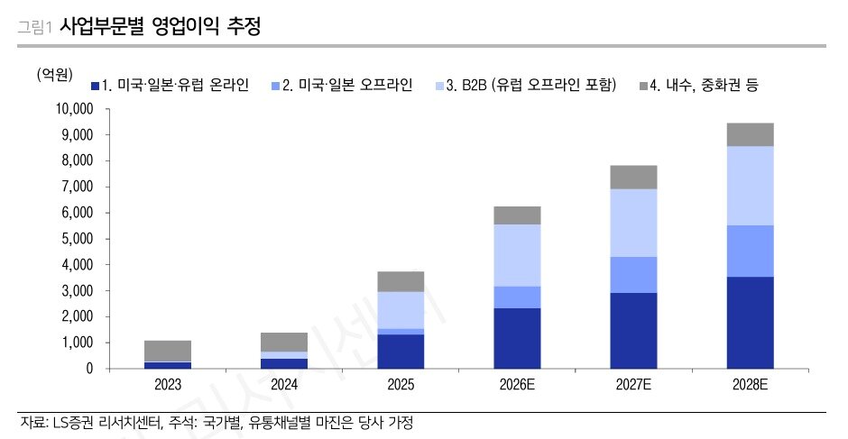 본문 이미지 - 에이피알 영업이익 추정치 (LS증권 제공)