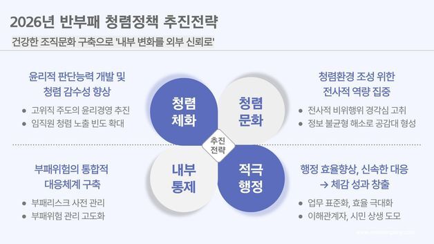 부산교통공사 반부패 청렴정책 본격 추진…"시민 신뢰 높인다"