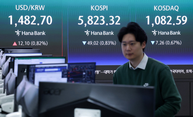 미-이란 휴전 선반영했던 아증시 일제 하락, 코스피 0.83%↓