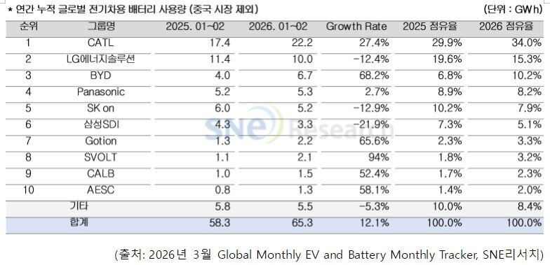 본문 이미지 - SNE리서치