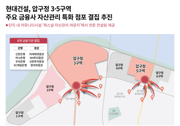 현대건설, 압구정3·5구역에 금융사 자산관리센터…주거 서비스 확장
