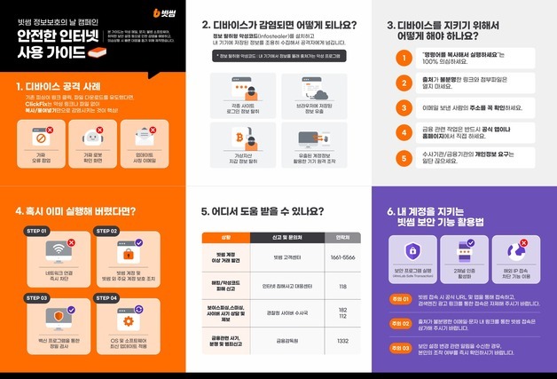 빗썸, 신종 피싱 '클릭픽스' 주의 당부…"명령어 실행 요구 의심해야"