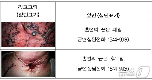 본문 이미지 - 보건복지부는 오는 6월 1일까지 담뱃갑 포장지 경고 그림·문구를 바꾸는 안을 담은 '표기내용 전부 개정 고시안'을 행정예고한다고 9일 밝혔다.(보건복지부 제공)