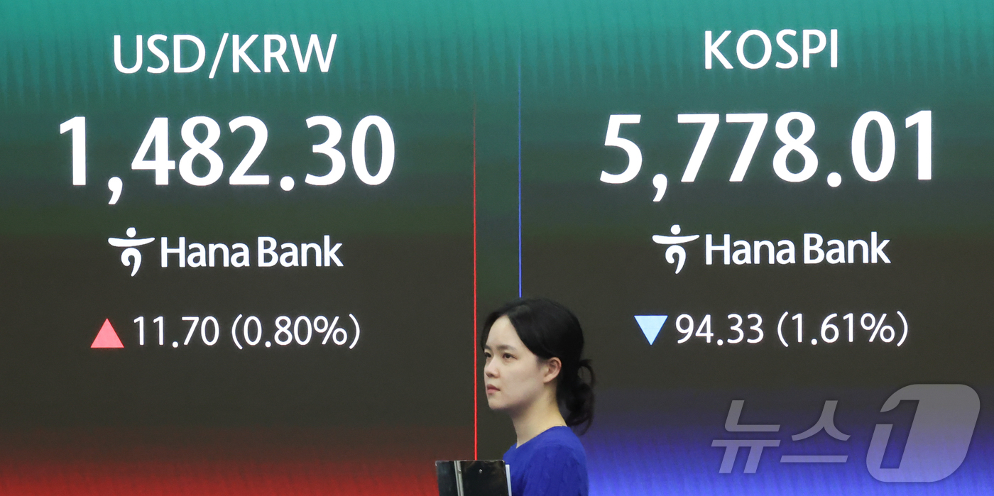 (서울=뉴스1) 이종수 인턴기자 = 9일 오후 서울 중구 하나은행 본점 딜링룸 전광판에 원달러 환율과 코스피 종가가 나오고 있다. 코스피는 전일 종가 대비 94.33포인트 하락한 …