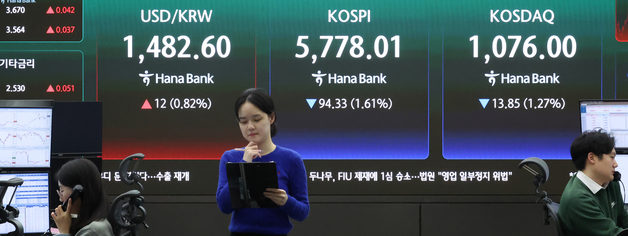 '급등 후 조정' 코스피 1.61% 하락…삼전·하닉 -3%대 반전[시황종합]