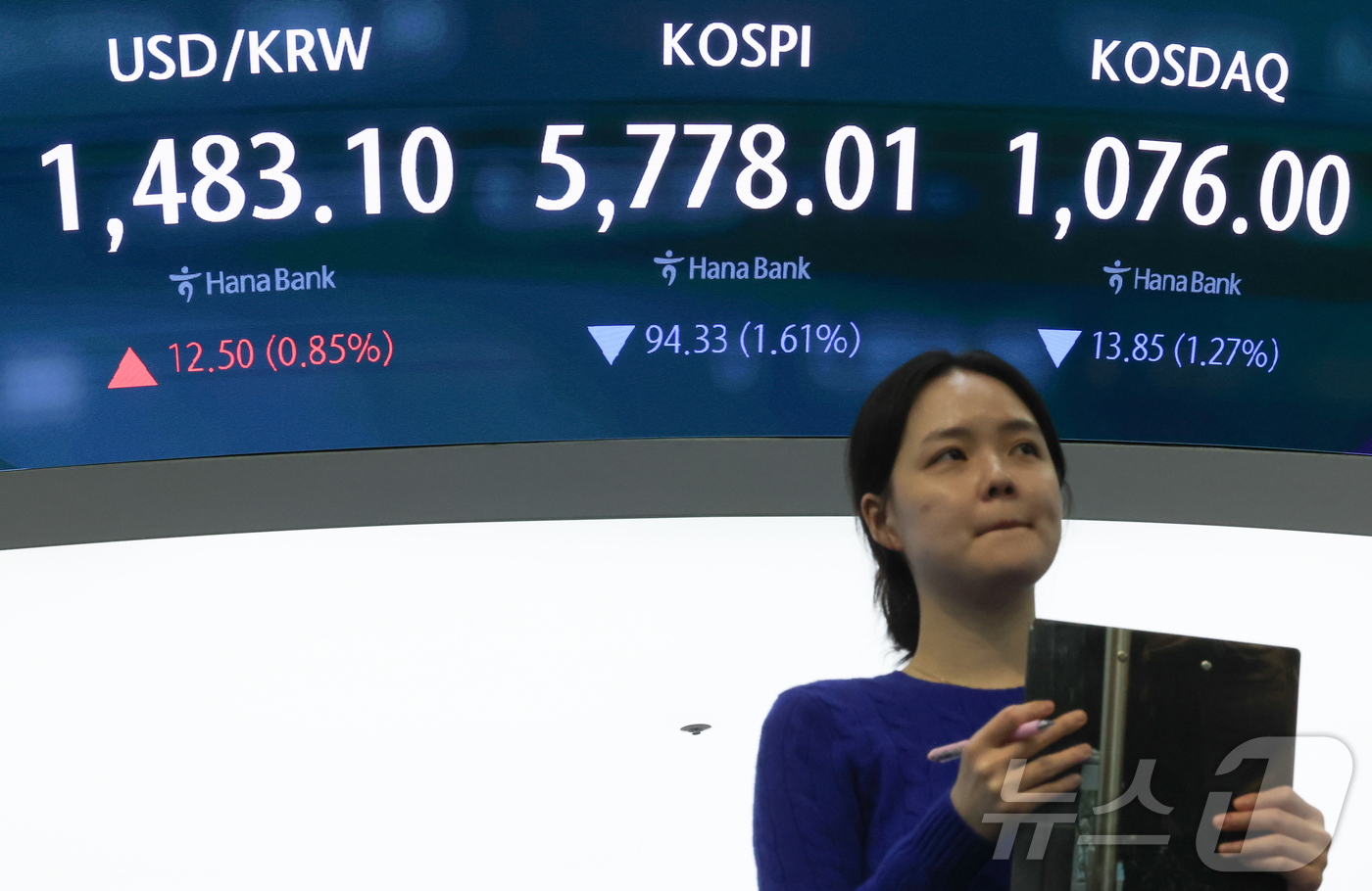 (서울=뉴스1) 이종수 인턴기자 = 9일 오후 서울 중구 하나은행 본점 딜링룸 전광판에 코스피와 코스닥지수, 원 달러 환율이 나오고 있다. 코스피는 전일 종가 대비 94.33포인트 …